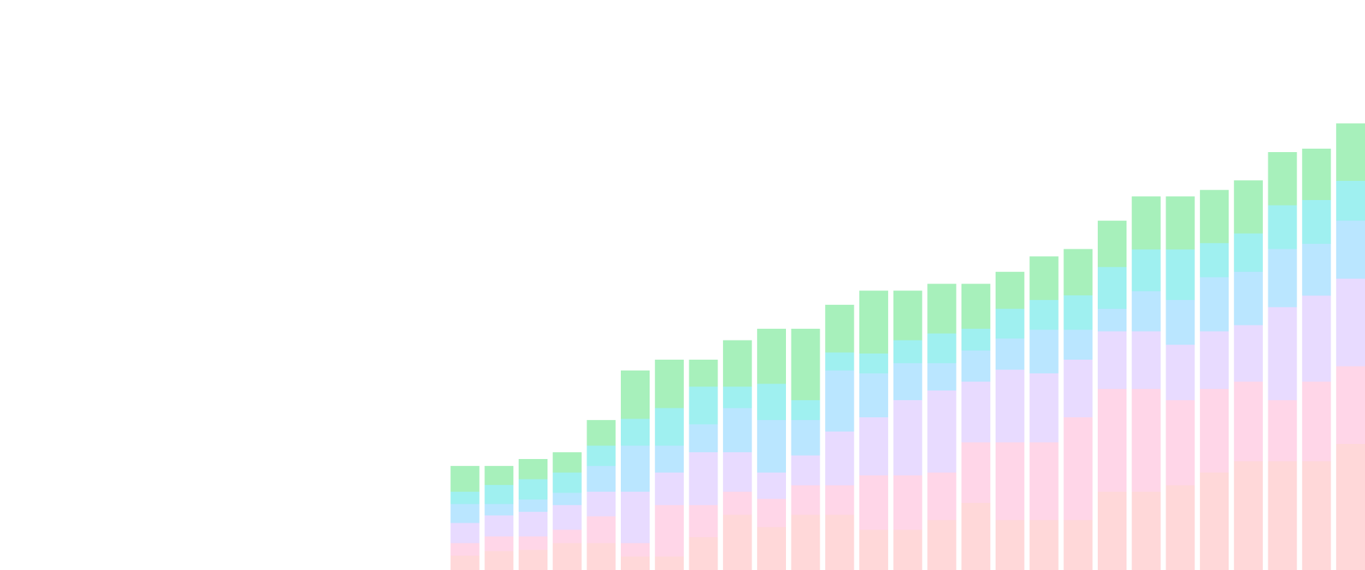 Network evolution visualization